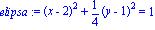 elipsa := (x-2)^2+1/4*(y-1)^2 = 1